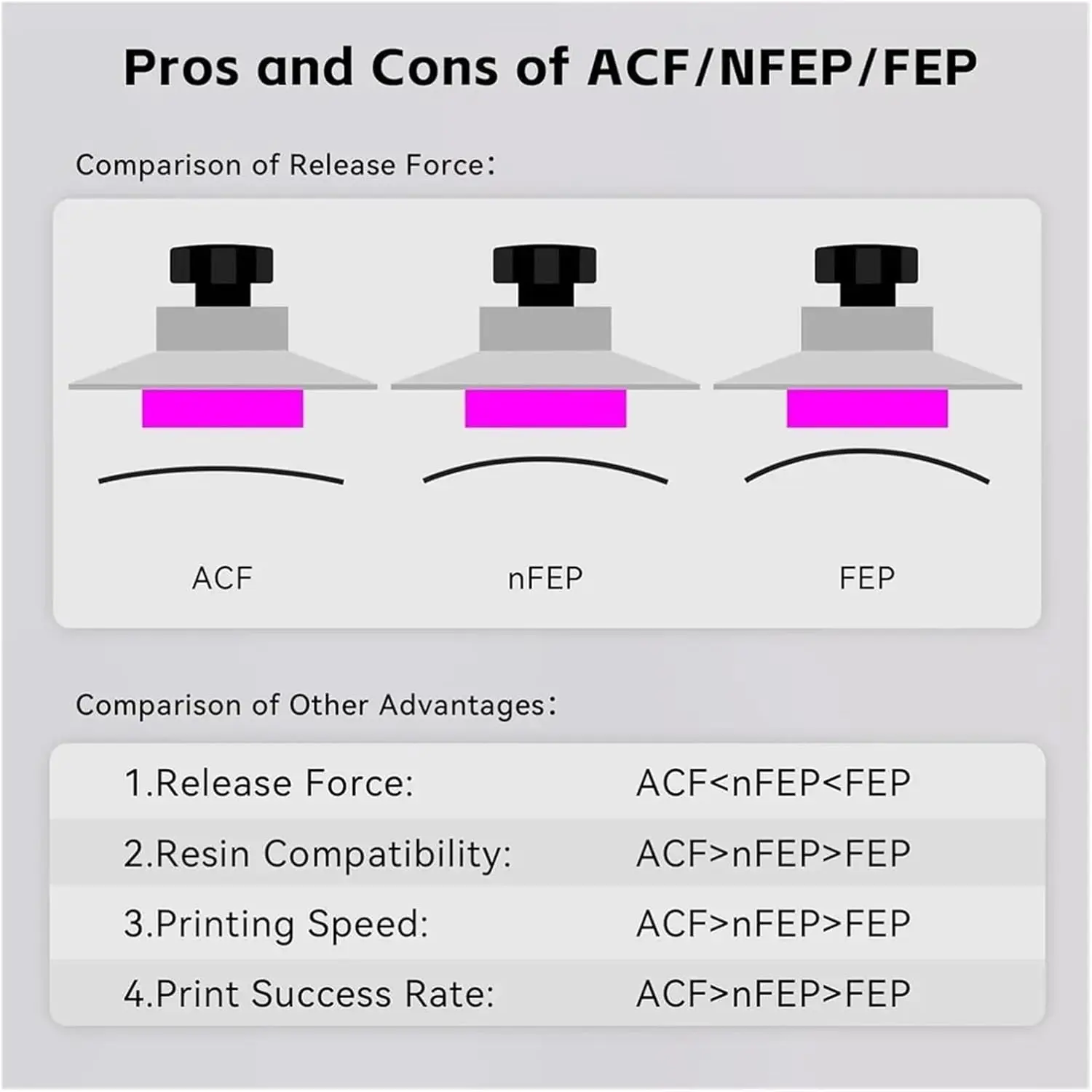 ACF Film for anycubic.