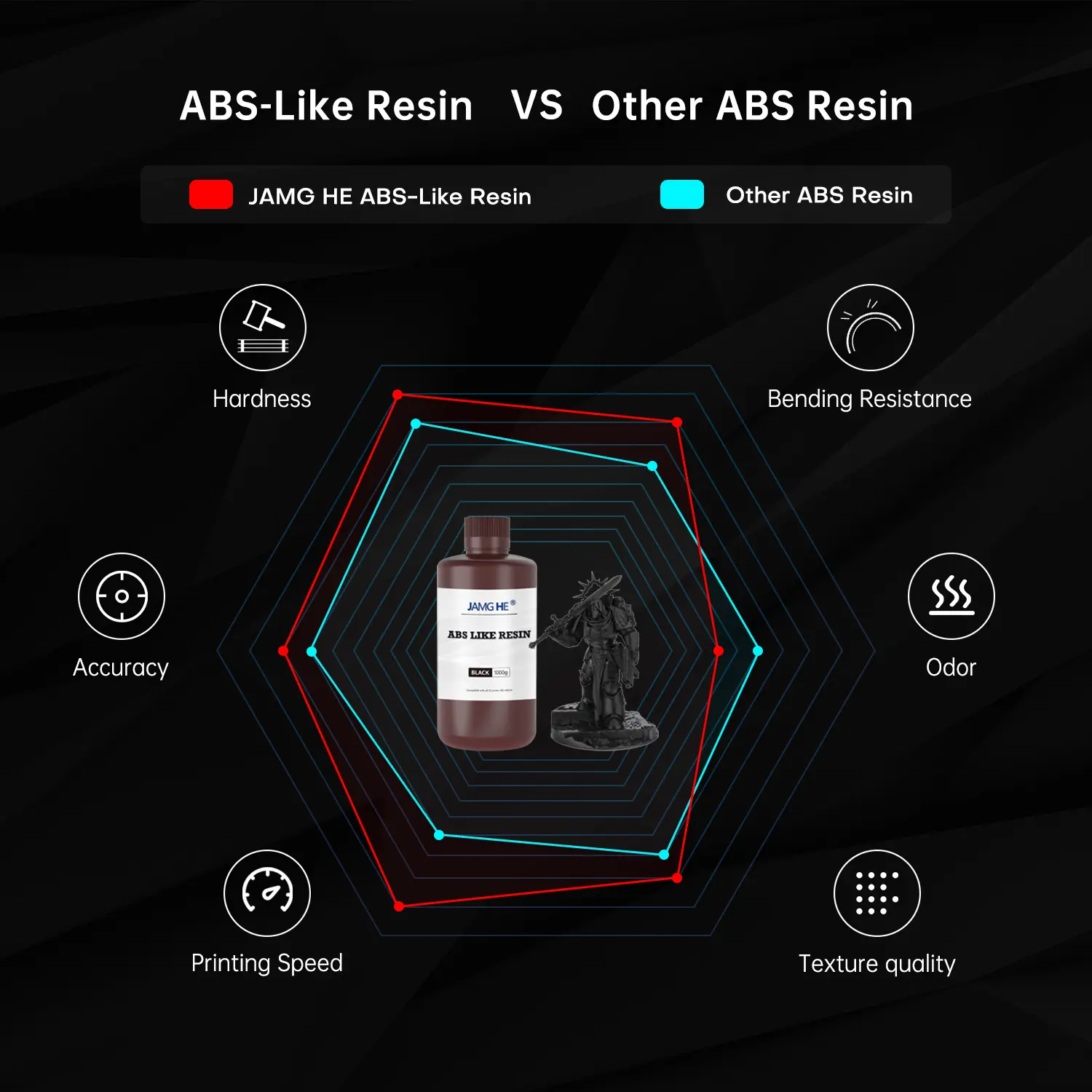 ABS Like Resin offers exceptional strength, impact resistance, and durability. Perfect for functional prototypes and industrial parts, this resin withstands drilling, impacts, and deformation, maintaining its structural integrity.