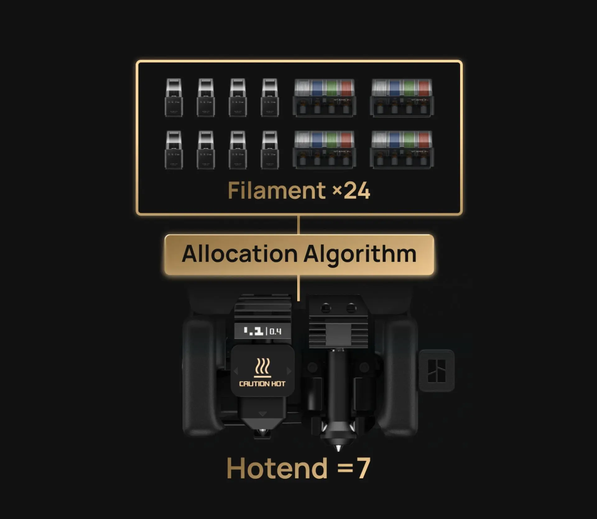 Bambu Lab H2C Unlimited Color Printing