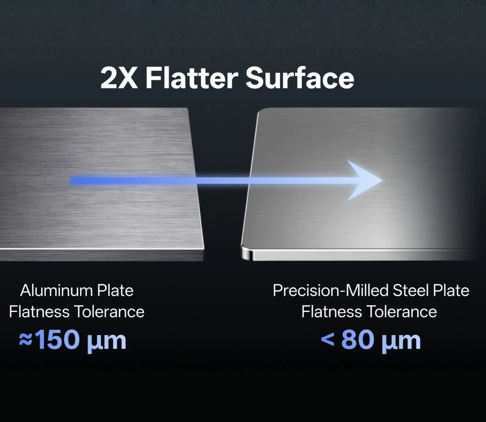 Photon P1 features a precision-milled steel plate