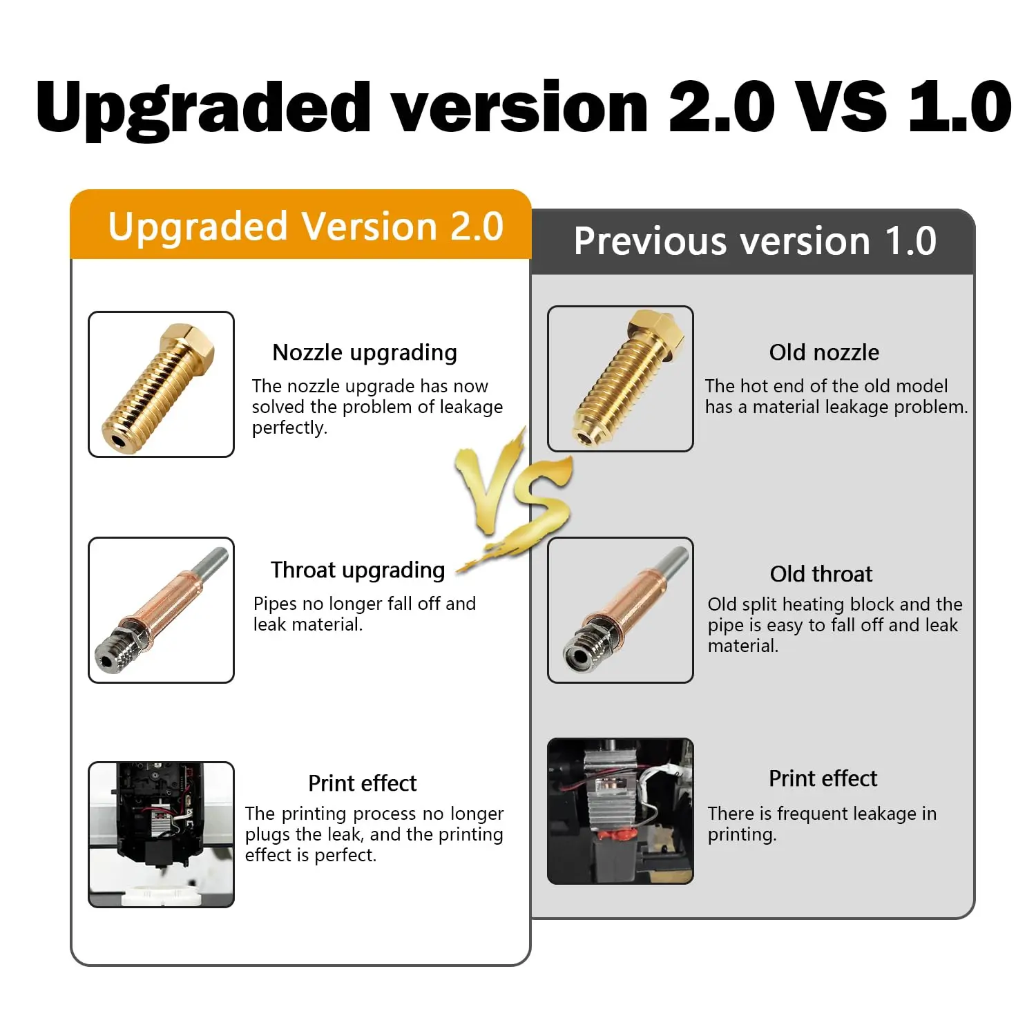 Upgrade Design Nozzle: Kobra 3 Flat mouth nozzles fix the leak issue and enjoy your 3d printer world. Notice: This hotend kit replacement is compatible with Anycubic Kobra 3/Combo/ACE Pro FDM 3D printer.