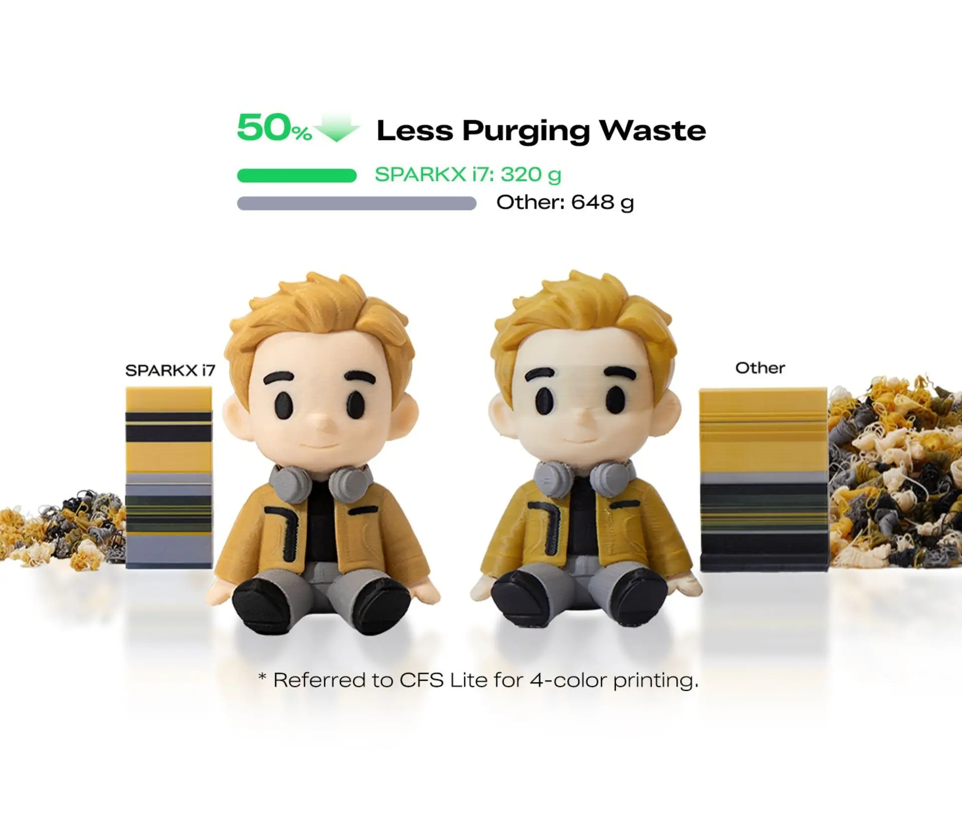 Multicolor Printing — 50% Less Waste