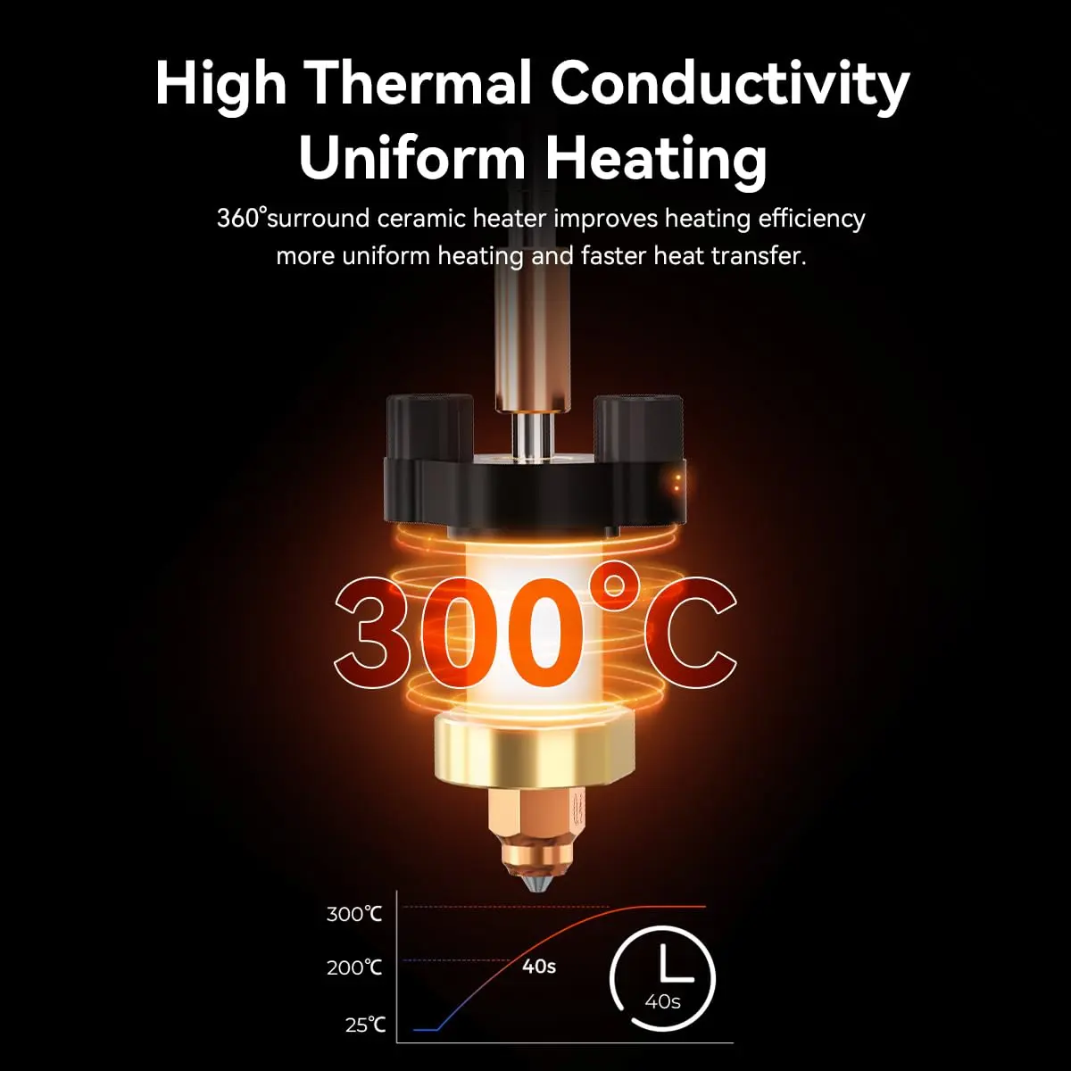 Creality Ender 3 V3 Plus Hotend Kit Creality Ender 3 V3 Plus Hotend Kit, Original Ceramic Heating Block Kit 300°C High Temperature Resistance 60W Fast Heating High Thermal Conductivity Ceramics with Quick-Swap Integrated Nozzle