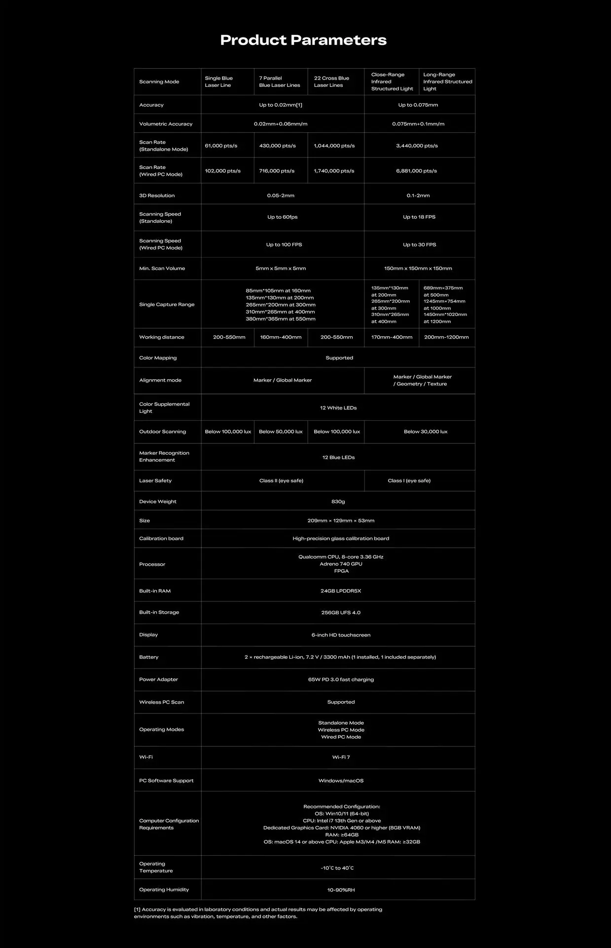 Creality Sermoon P1 3D Scanner with Blue Laser