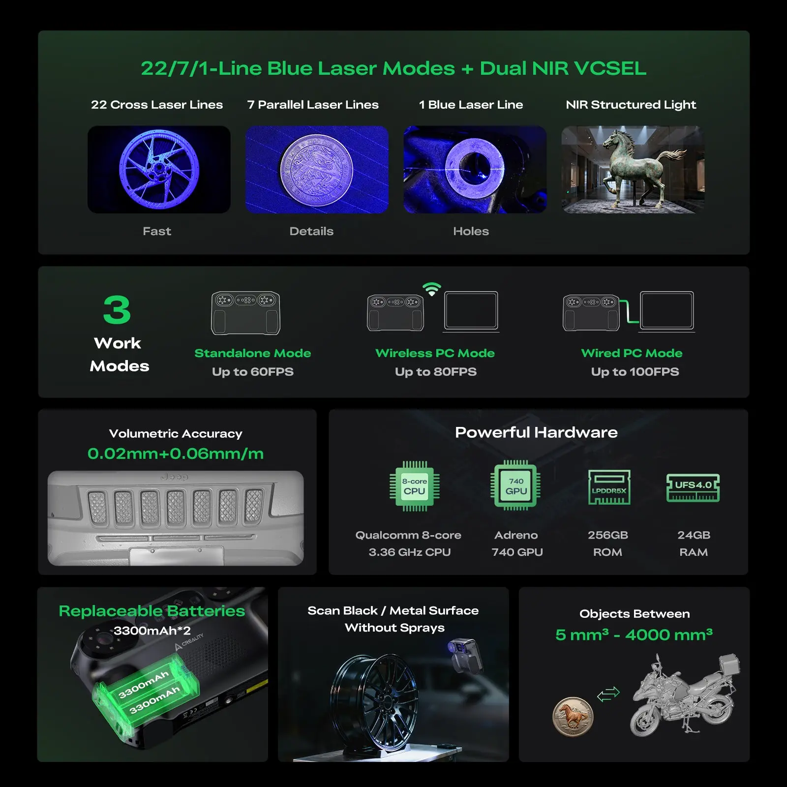 Creality Sermoon P1 3D Scanner with Blue Laser