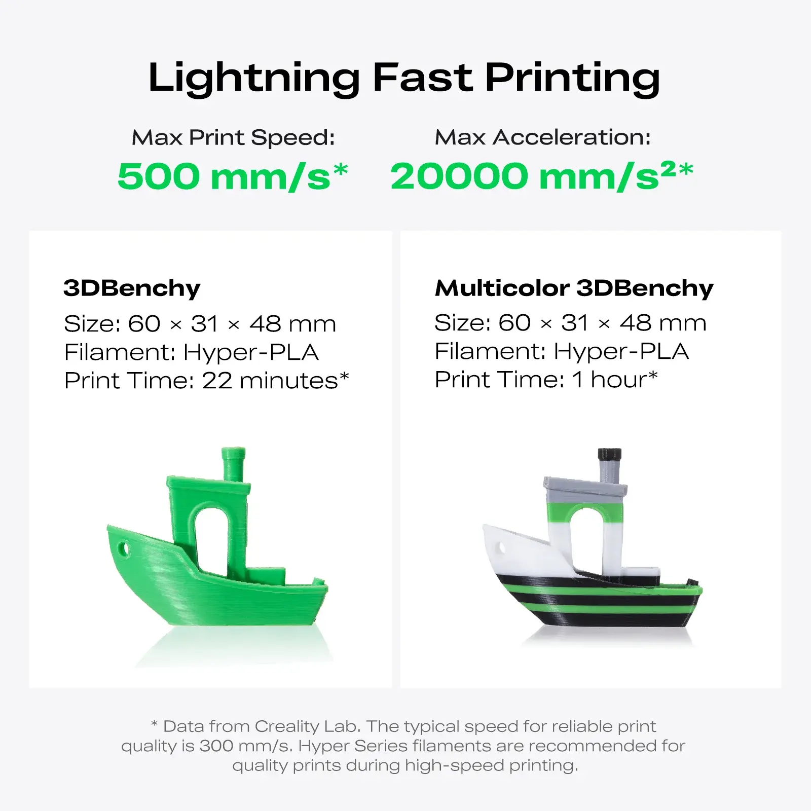  500 mm/s max speed and 20,000 mm/s² acceleration for high-efficiency printing (recommended 300 mm/s for optimal quality).