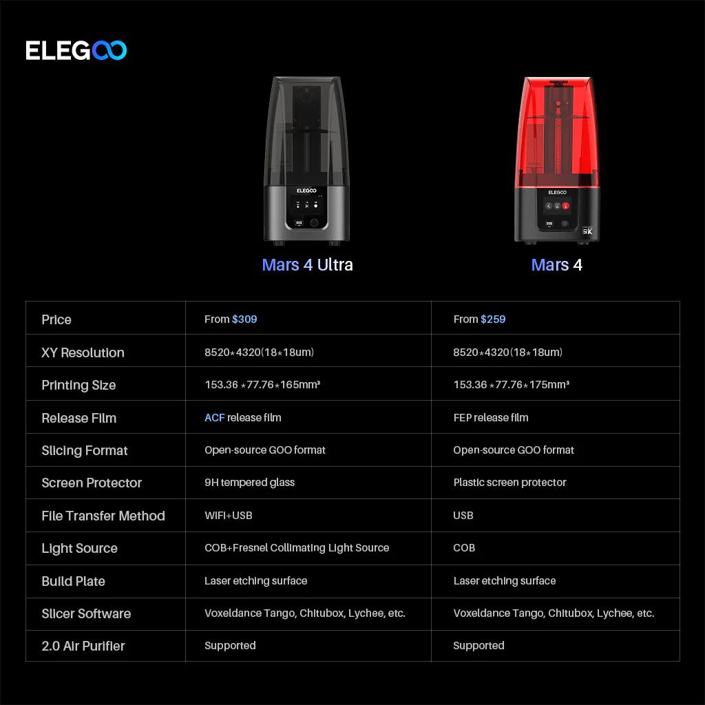 Elegoo_Mars_4_Ultra_9K_3D_Printer_13.jpg