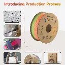 Creality Hyper PLA Rainbow (4).webp